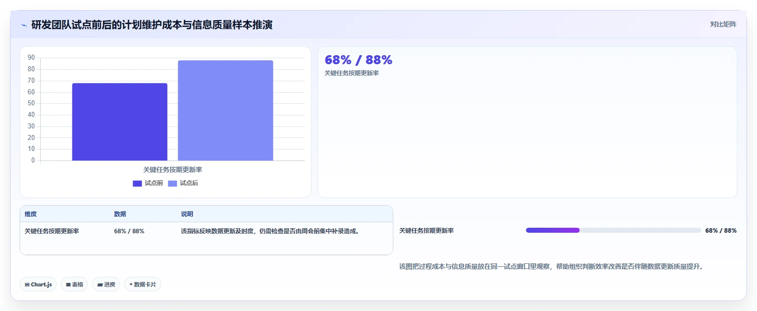 选对工具事半功倍：2026年进度计划使用的软件选型指南