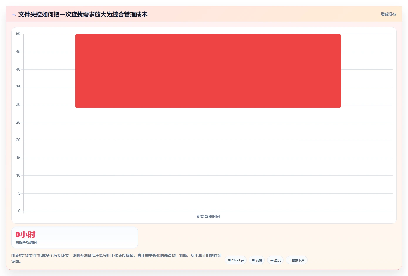 选对文档管理系统ECM事半功倍:2026年6大热门工具深度测评