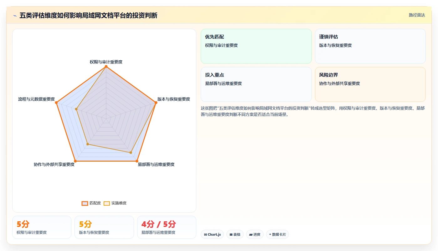 企业数据安全新选择：2026年最值得投资的5大局域网用的文档资料管理软件