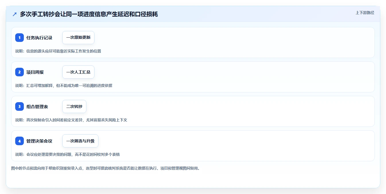 项目经理必读:2026年顶级项目开发计划系统选型指南