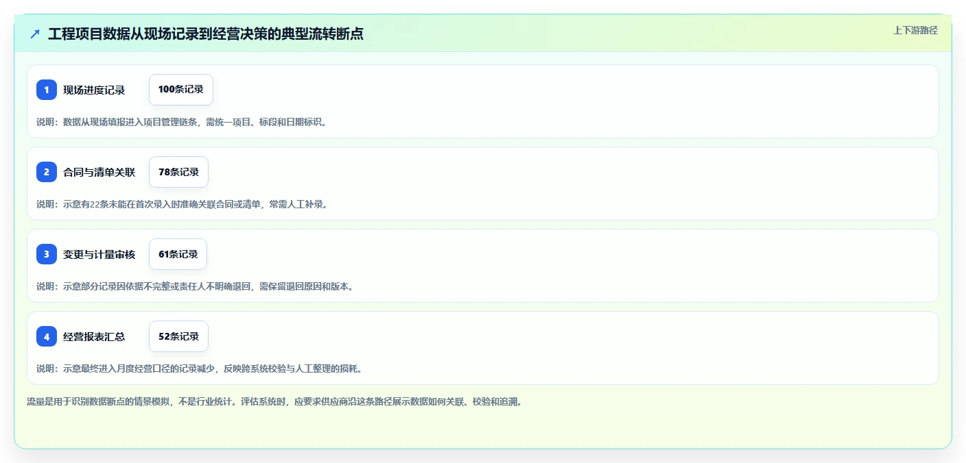 项目经理必读:2026年同望项目管理软件选型指南 - 8款工具深度对比