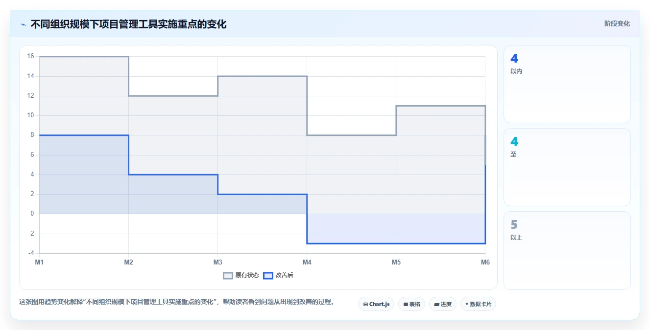 选对工具事半功倍:2026年项目管理一般用什么软件top5推荐及选型指南