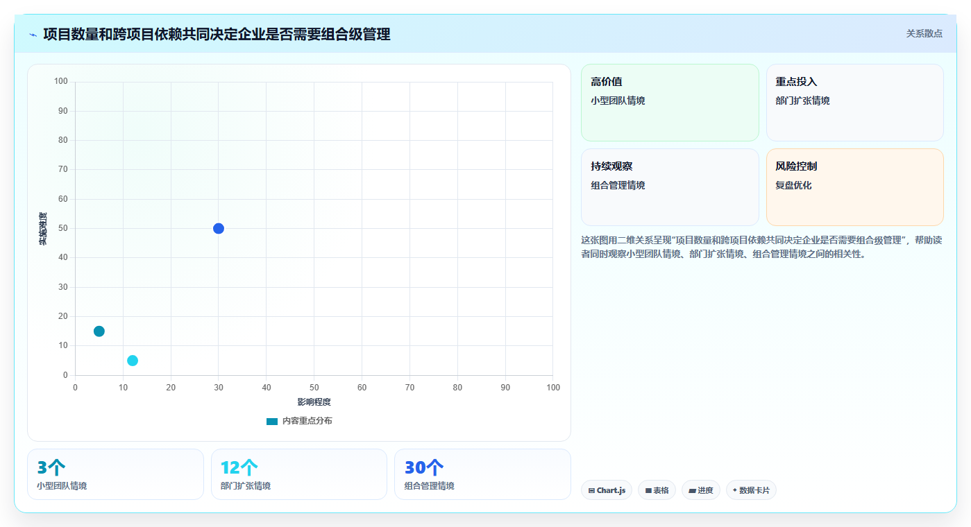 如何选择适合企业的甘特图项目管理软件?2026 年选型指南