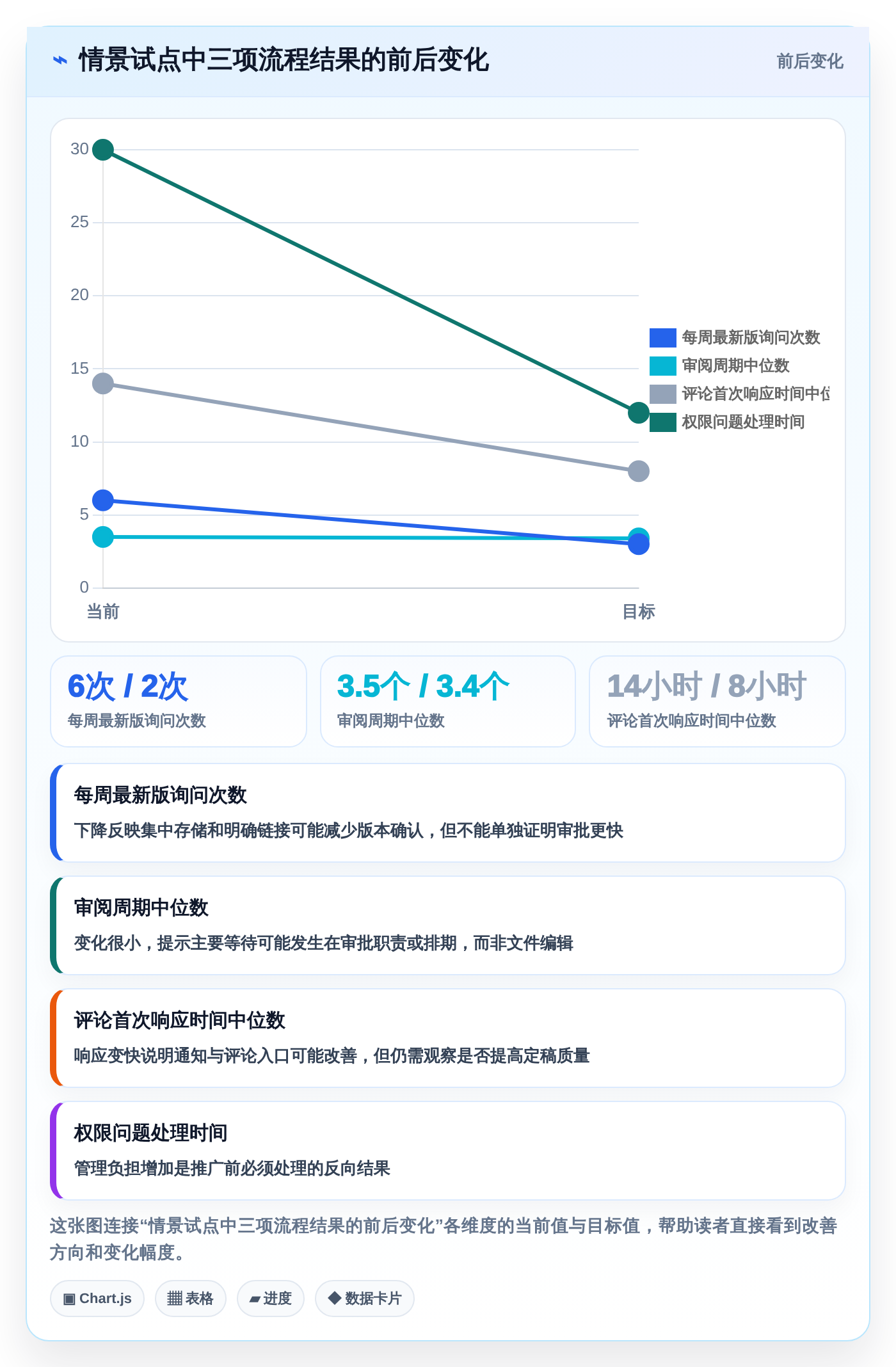 突破团队协作瓶颈:2026年不可错过的5大多人文档编辑软件