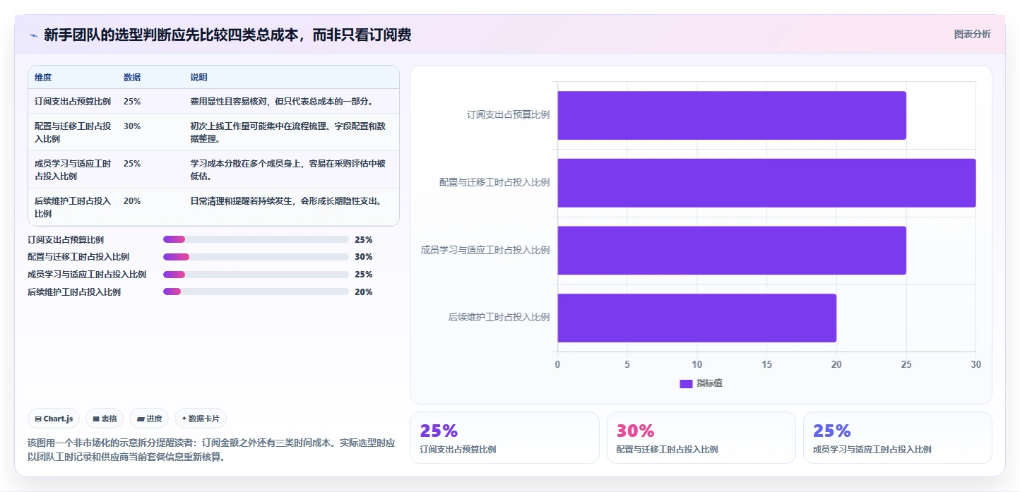 2026年易上手的产品管理软件怎么选？新手团队高性价比工具测评推荐