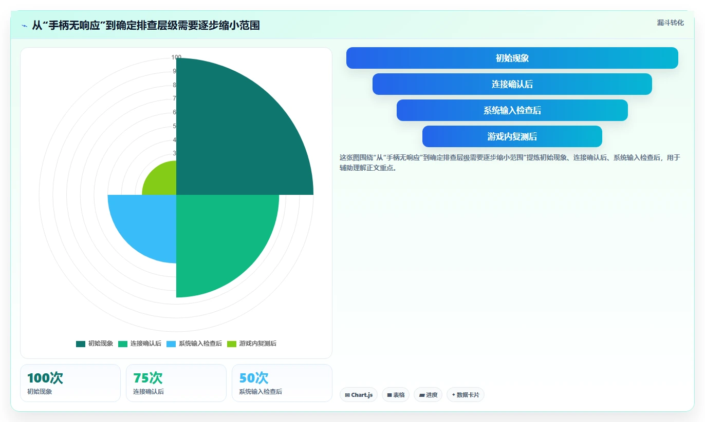 手柄测试软件对比:6款2026年最值得投资的工具分析