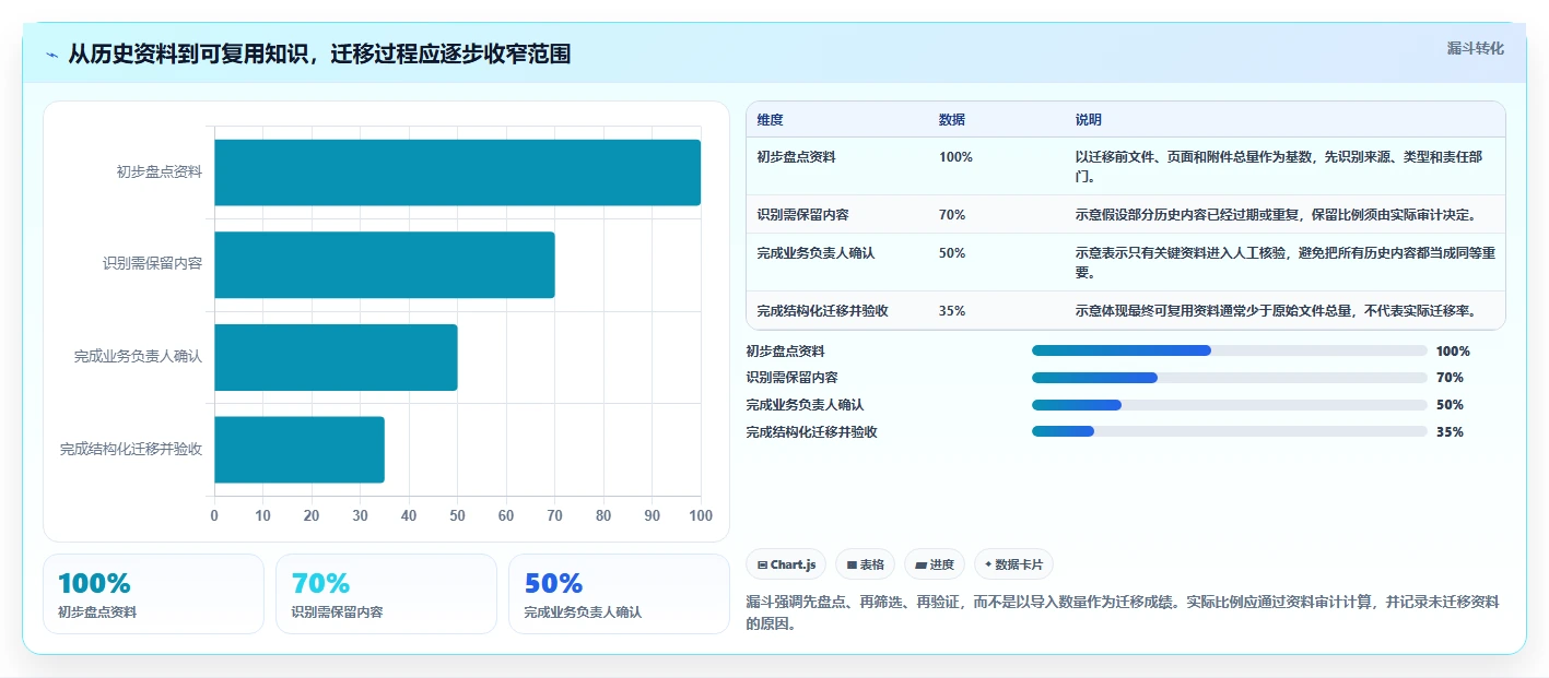 远程办公新趋势：2026年最受欢迎的5款团队知识管理软件盘点