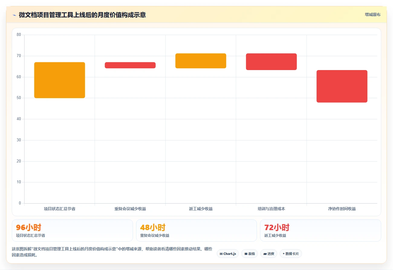 提升协作效率:2026年度5大微文档项目管理工具推荐