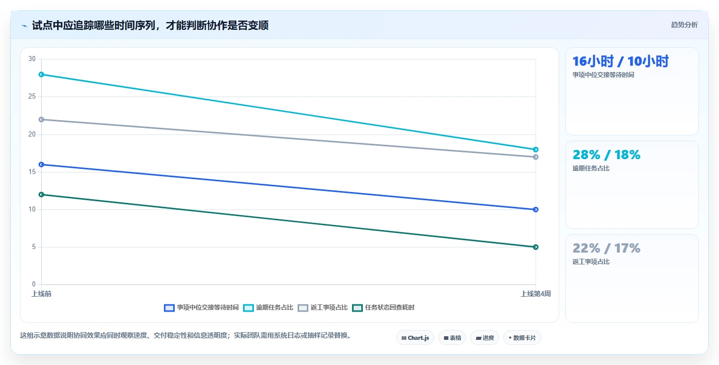 2026年效率之选：10大在线协同软件有哪些软件全面对比