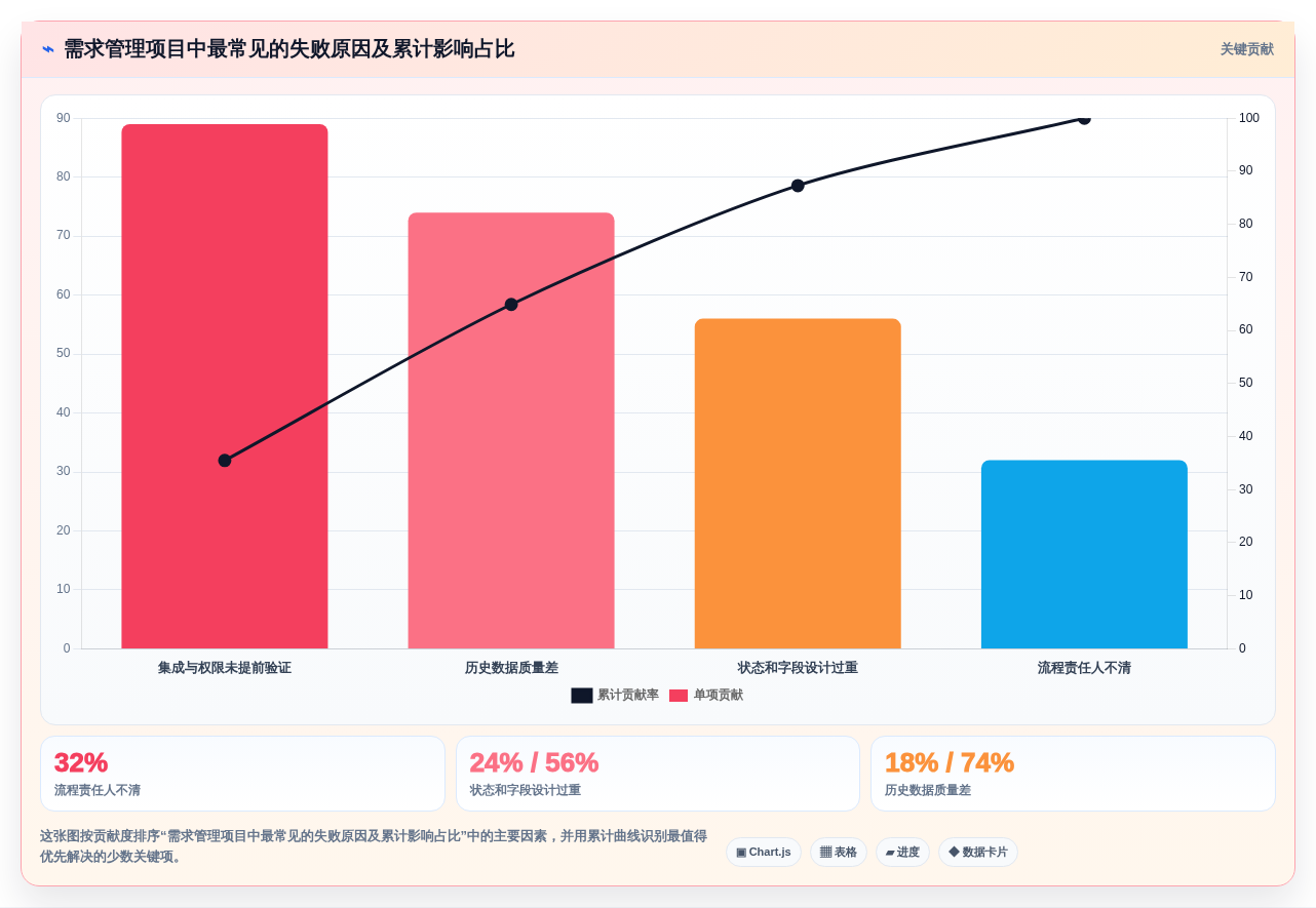 2026年最新需求管理工具推荐:8款主流产品口碑对比