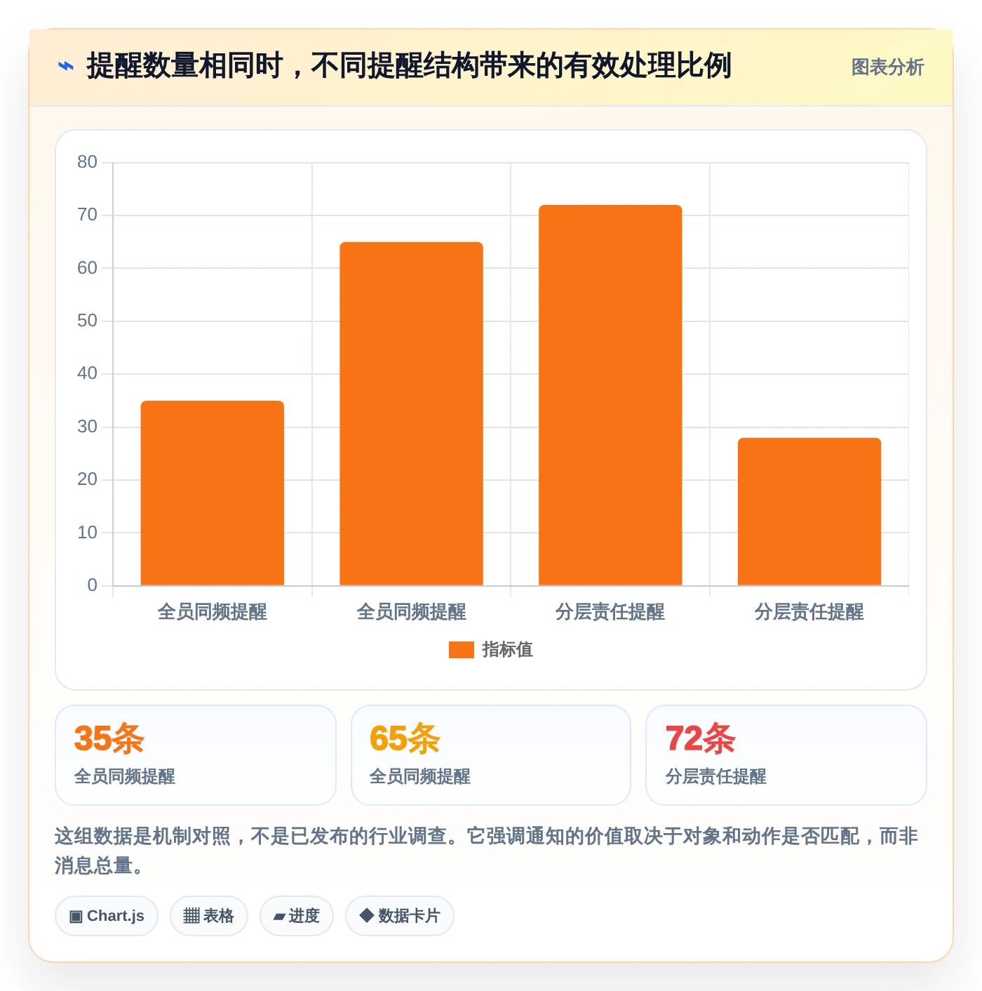 项目管理新趋势:2026年最受欢迎的8大部门工作计划及提醒系统盘点