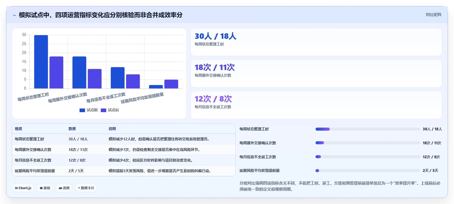 2026年常用的项目管理软件排行榜与核心功能深度测评