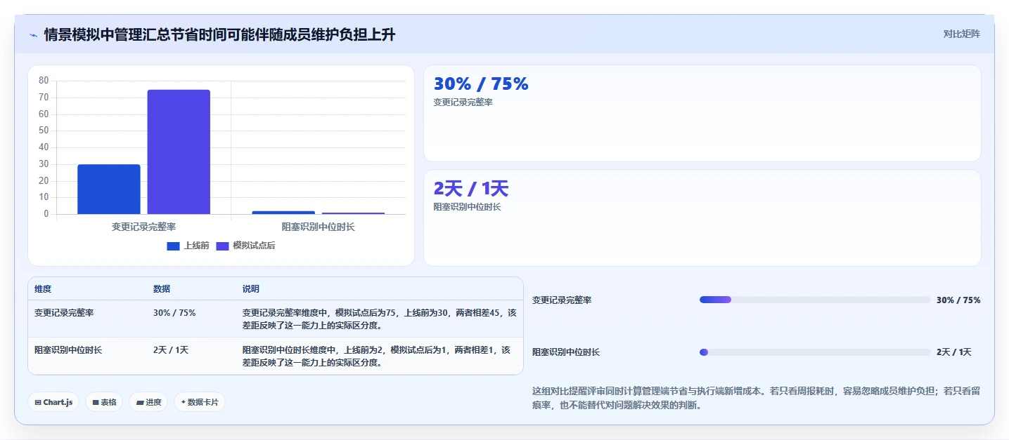 项目经理福音：2026年度5大热门测评管理软件对比
