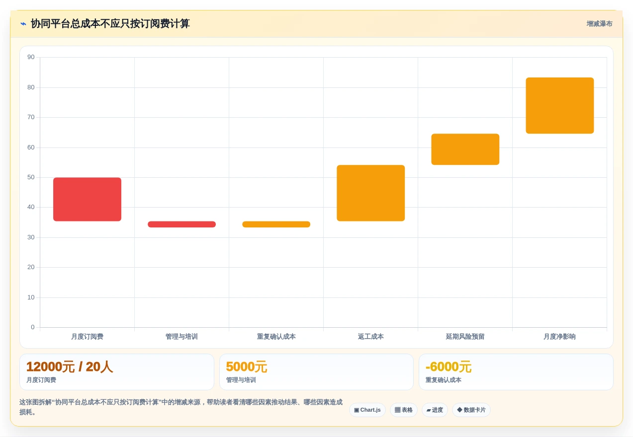 远程办公新常态:2026年最值得投资的5款工作协同网站