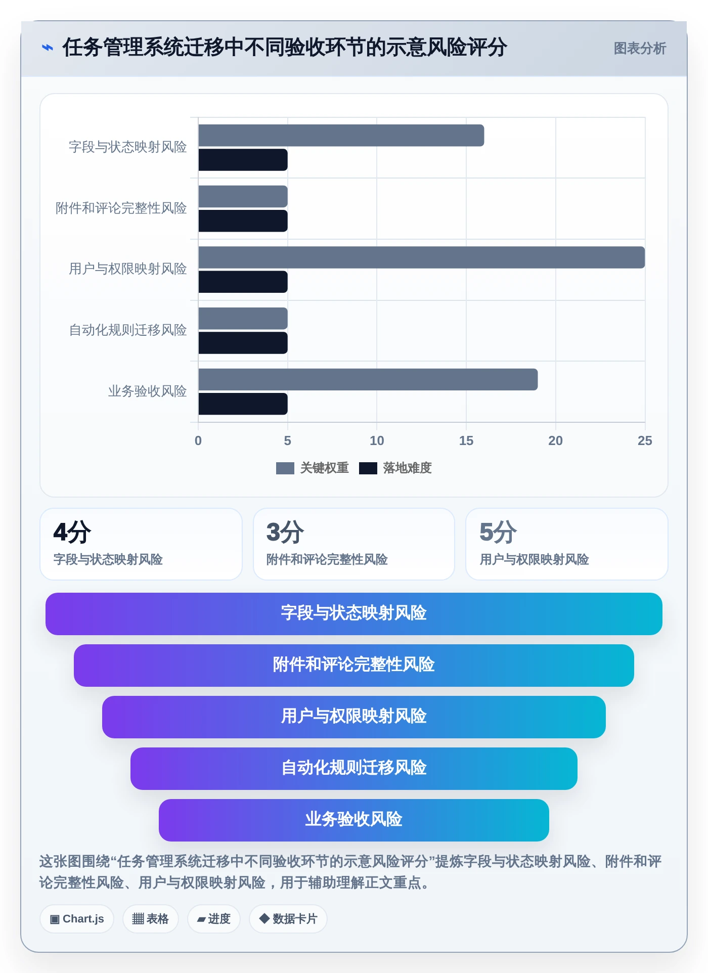 项目管理新趋势:2026年5款革新性日常工作任务跟进工具软件深度测评