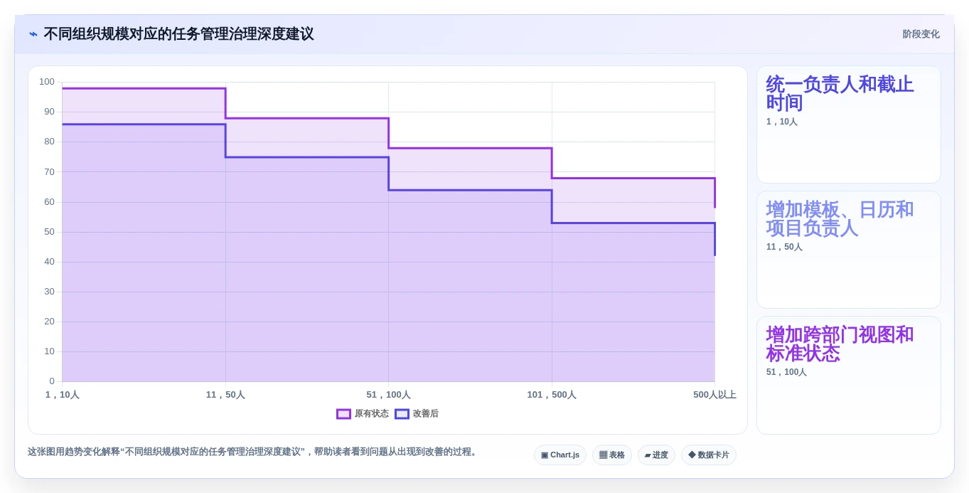 提升团队协作:2026年最受欢迎的5大任务管理工具推荐