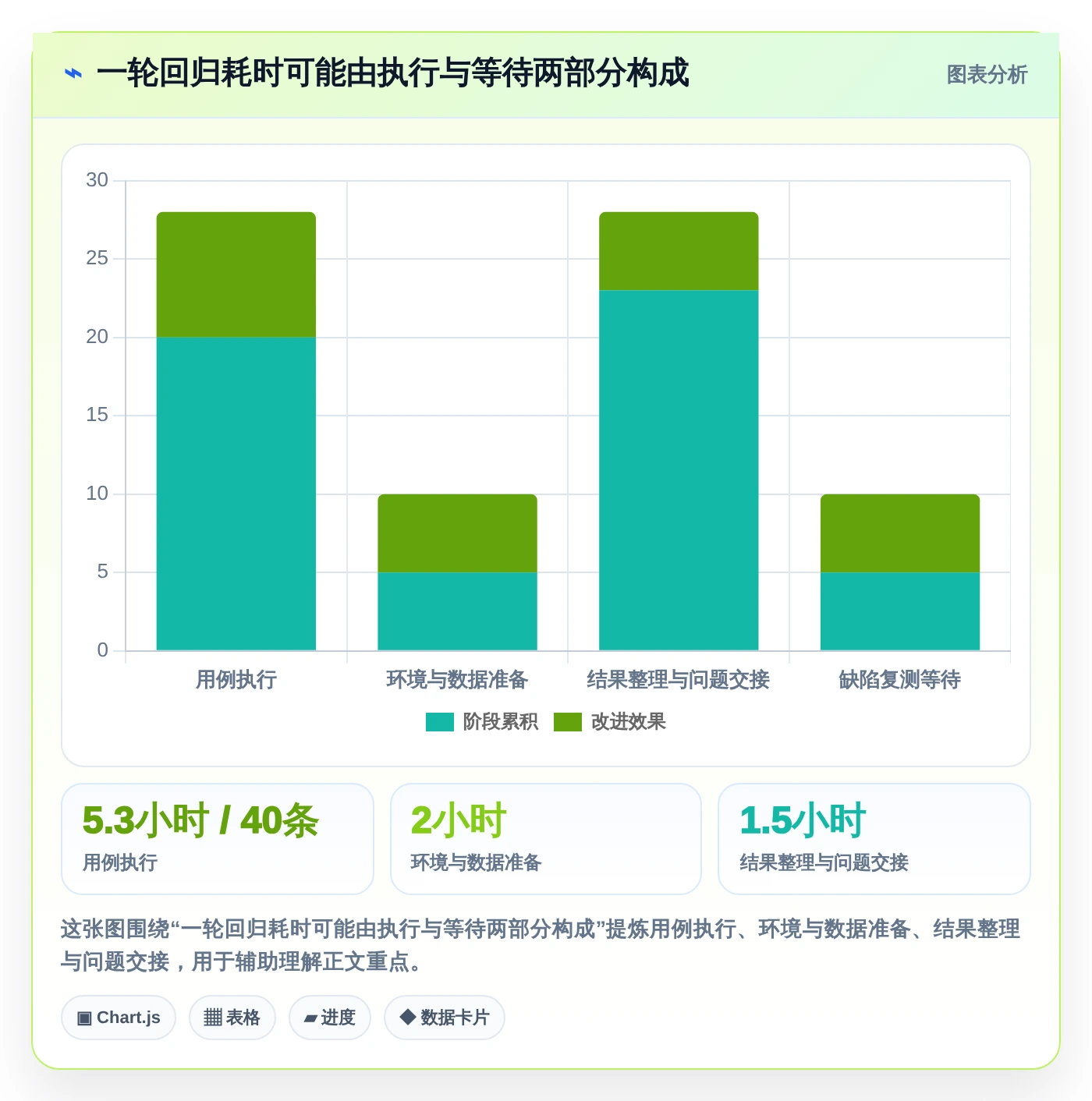 提升效率的秘诀:2026年最值得尝试的6大测试实用小工具