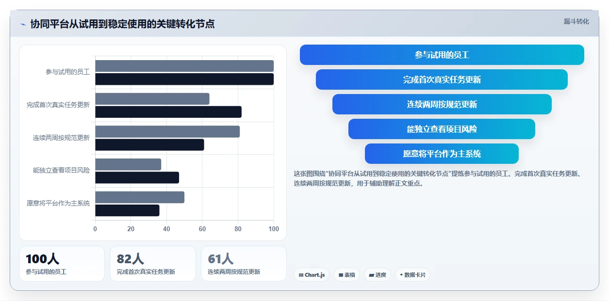 远程办公新趋势:2026年最受欢迎的5款团队协同平台推荐