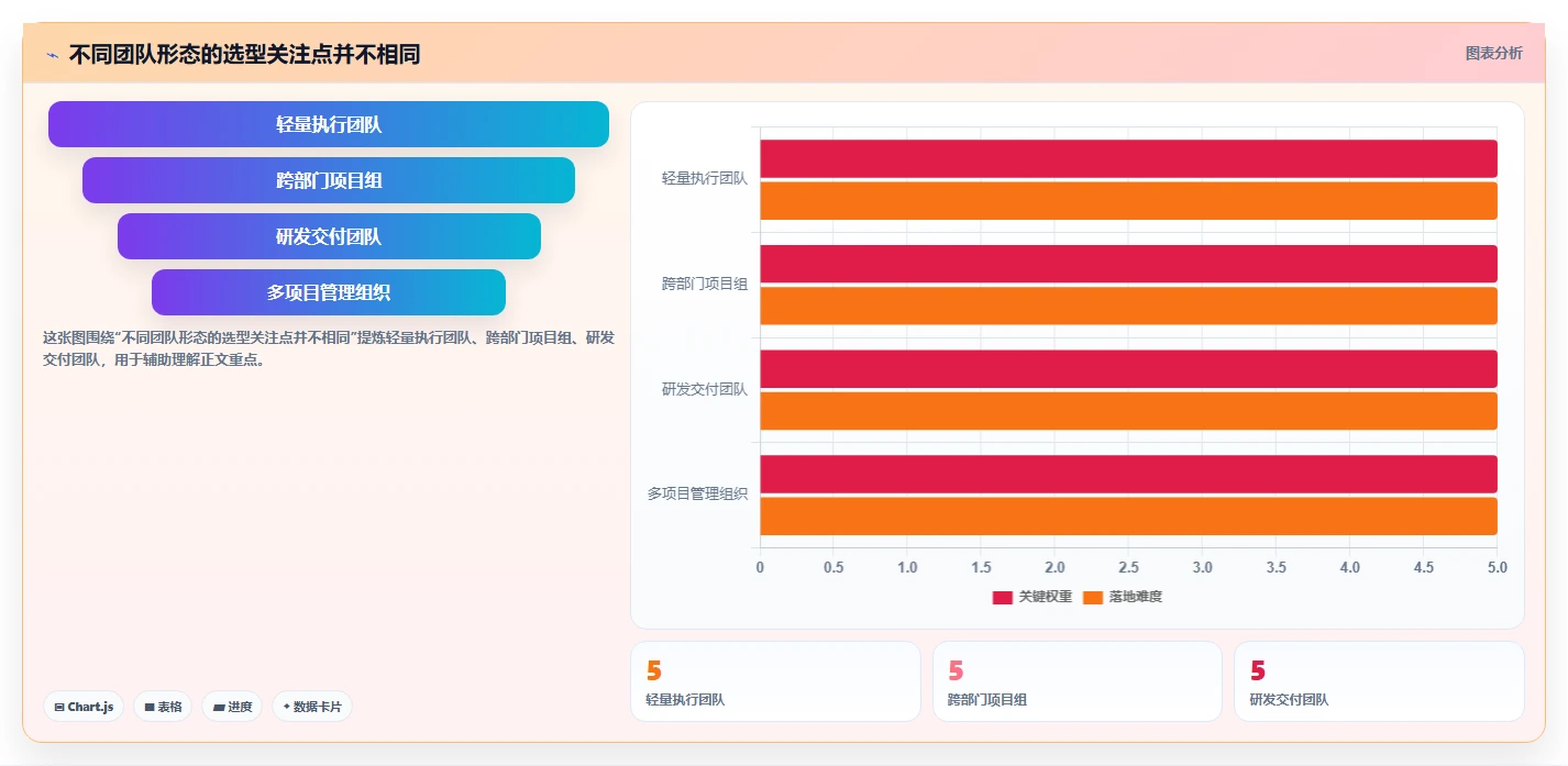 项目管理新趋势：2026年最值得尝试的5款计划软件web版本