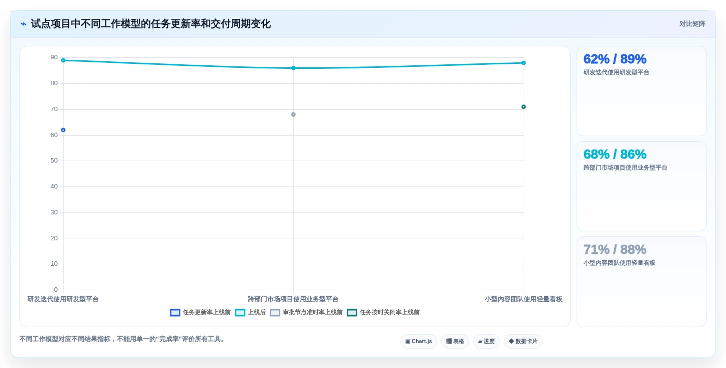 2026年效率革命:6款顶级在线计划软件全面对比