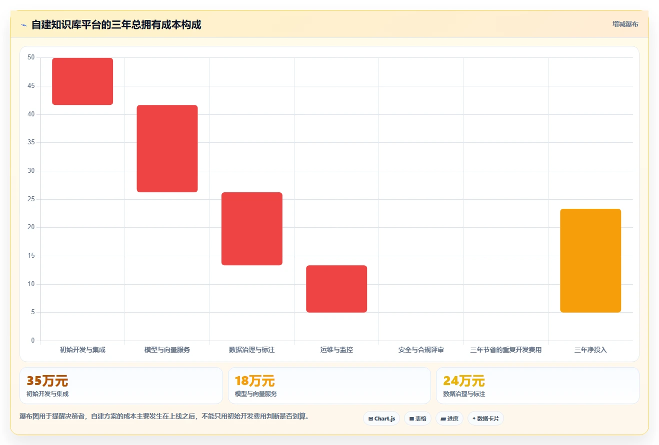提升企业效率:2026年度7大知识库训练平台选型指南