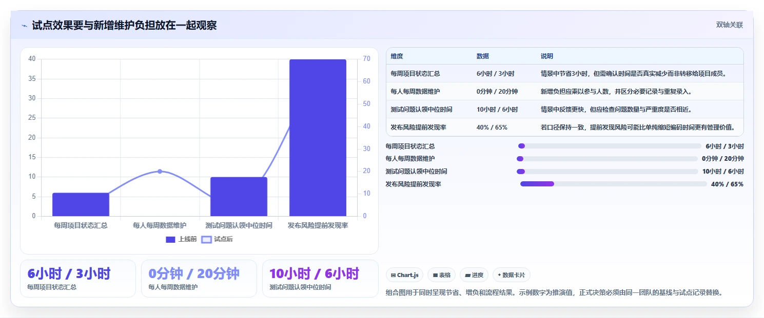 2026年研发效率飞跃:6款最佳PingCode (研发管理工具)全面对比