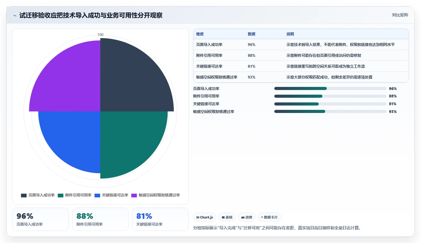 知识管理新时代:2026年最热门的7款Confluence迁移工具盘点