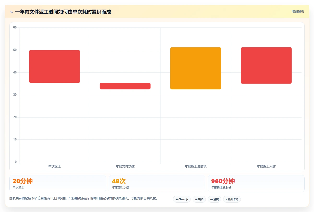 2026 年在线文档软件工具盘点:不可错过的 6 大热门工具