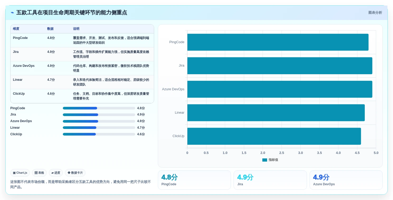 从需求到交付：2026年最受欢迎的5款项目生命周期管理软件工具盘点