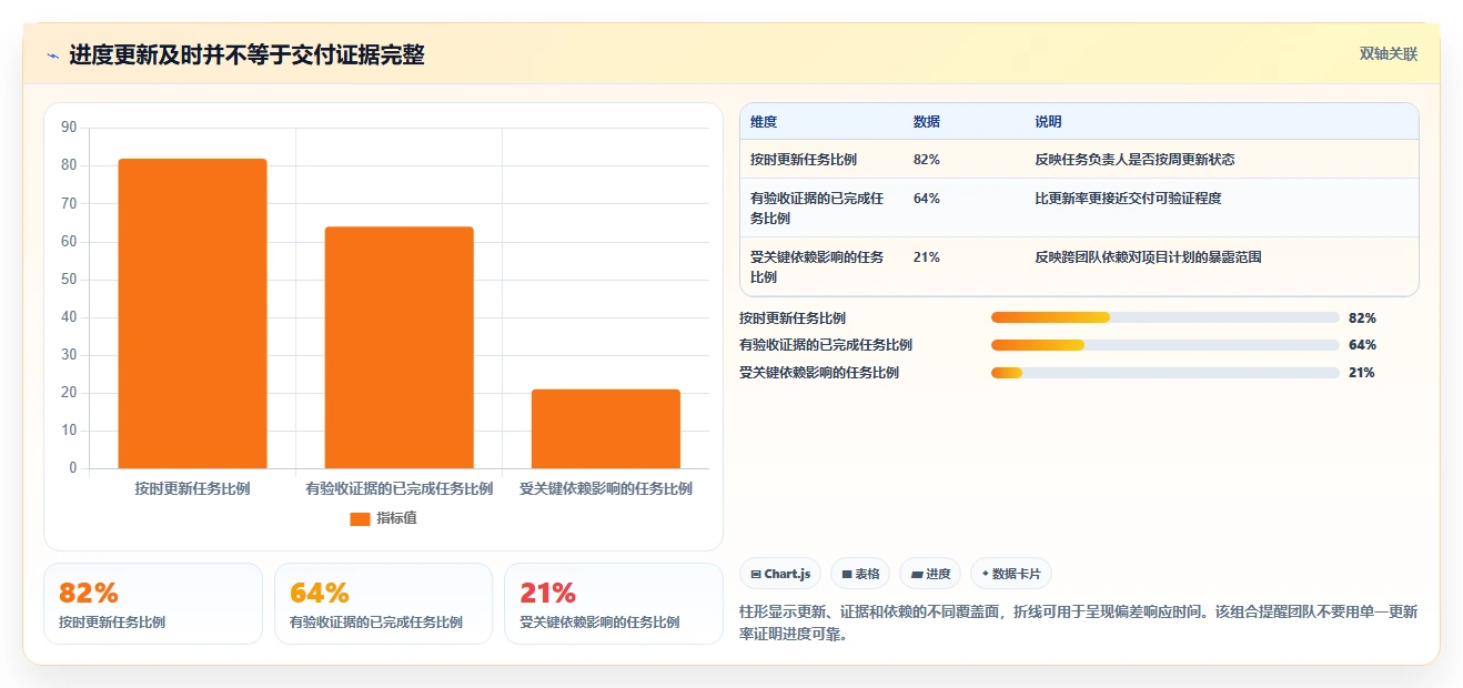 项目经理必读:2026年最值得投资的5大项目管理进度报表工具