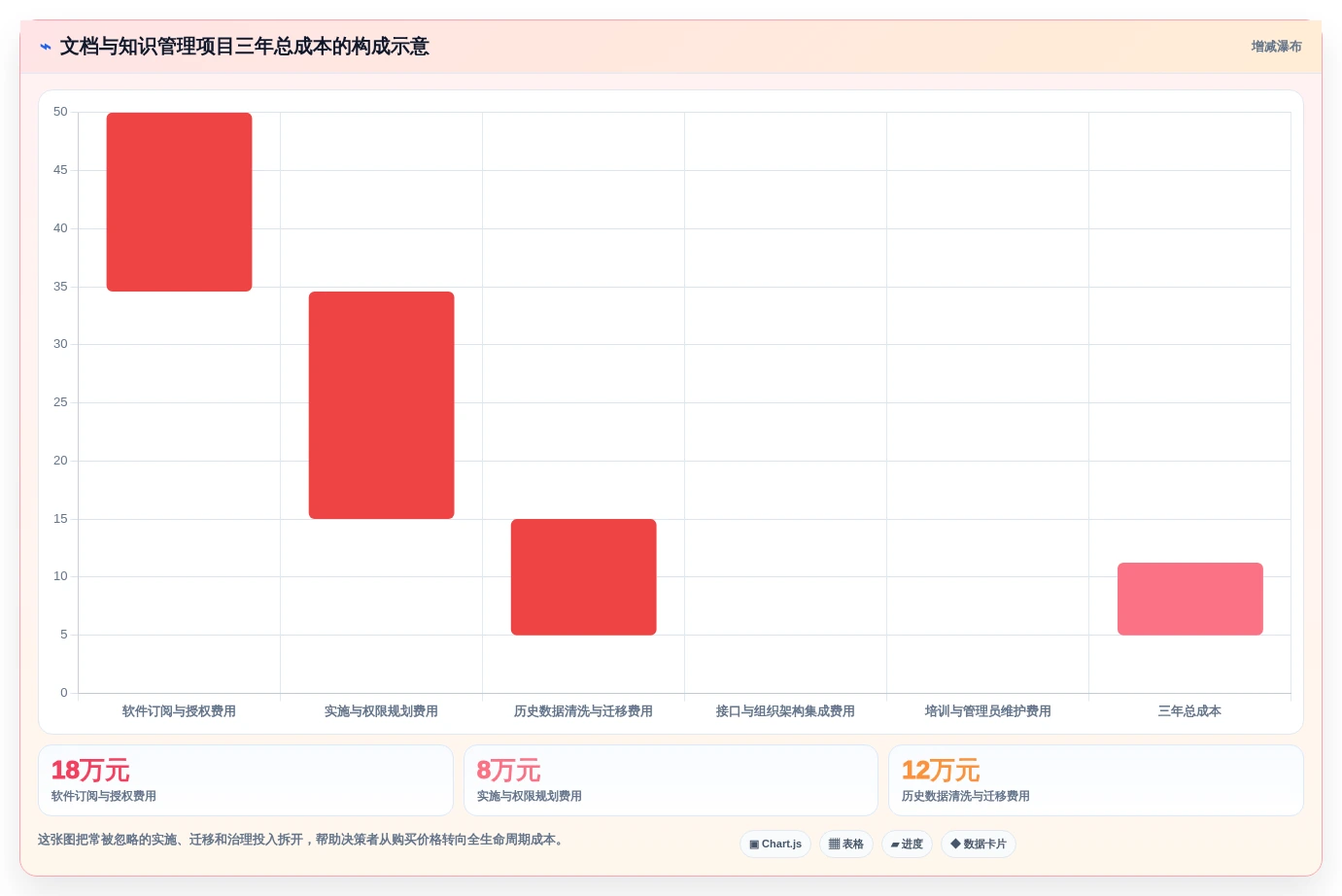 解锁高效办公：2026年文档与知识管理工具有哪些选型指南
