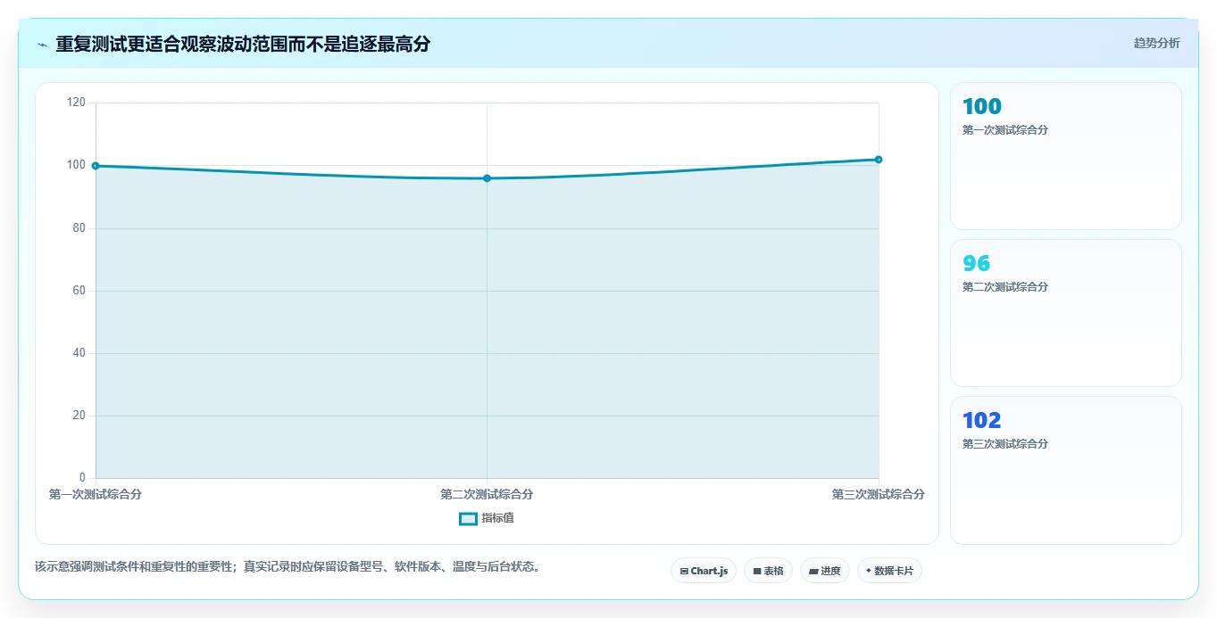 效率提升必备:2026年最受欢迎的5款手机测试软件全面盘点
