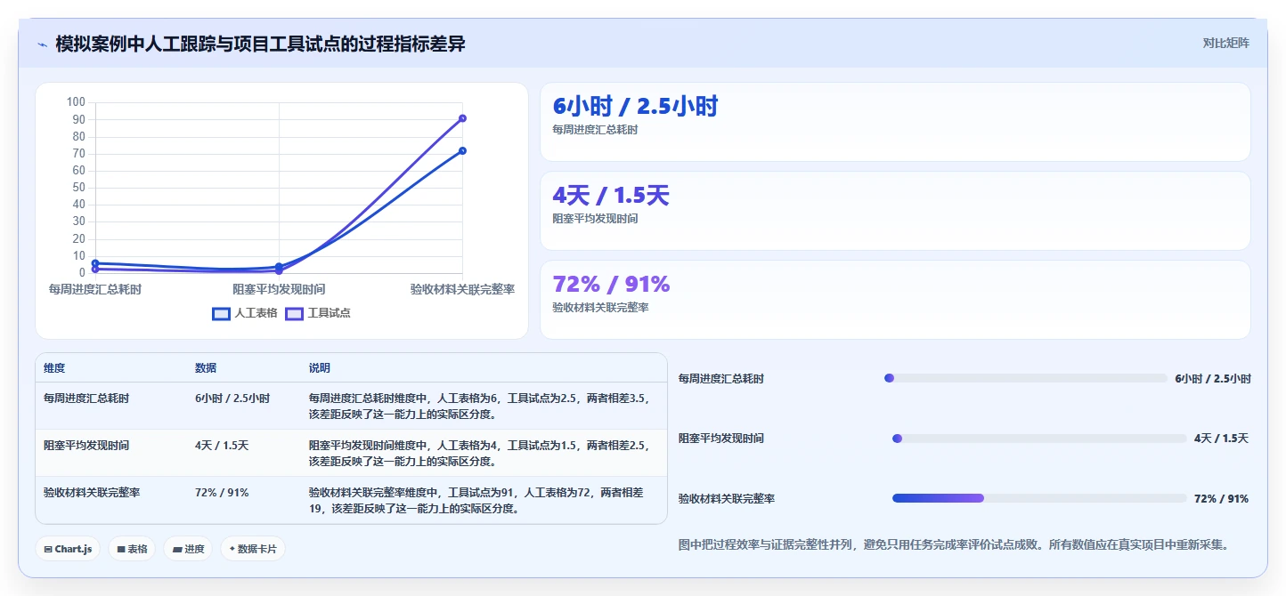 2026年必备:5款顶级软件实训实施进度表工具深度对比