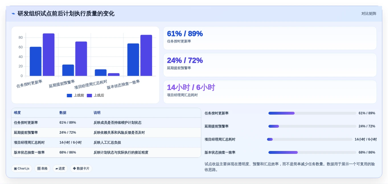 项目管理新趋势:2026年最受欢迎的5大网络计划图软件工具