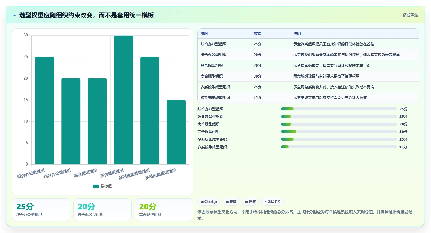 数字化转型利器：如何挑选最适合你的rks知识管理系统？2026年选购指南