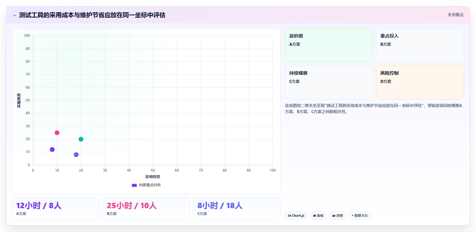 2026年智能软件测试工具大盘点:6款最具革新性的解决方案