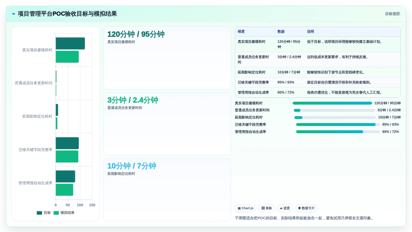项目经理必读:2026年顶级项目开发计划系统选型指南