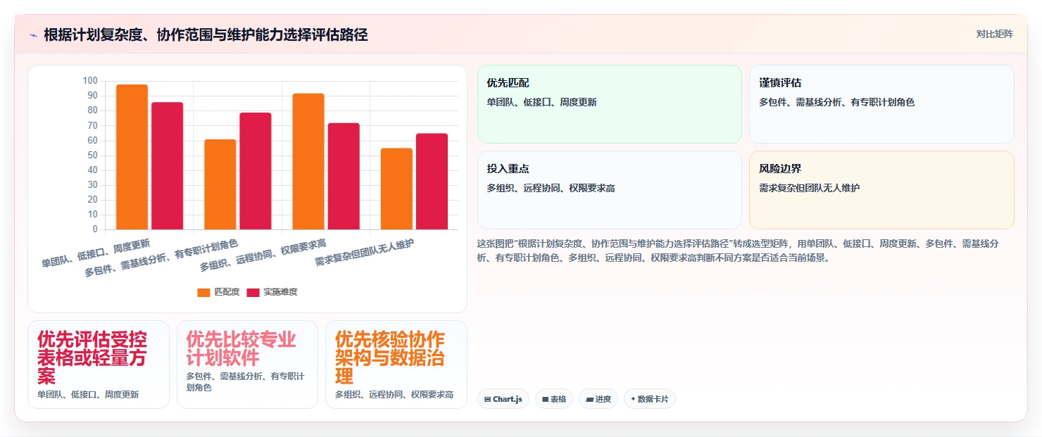 提升项目效率：2026年最受欢迎的5大起重机三级进度计划用什么软件盘点