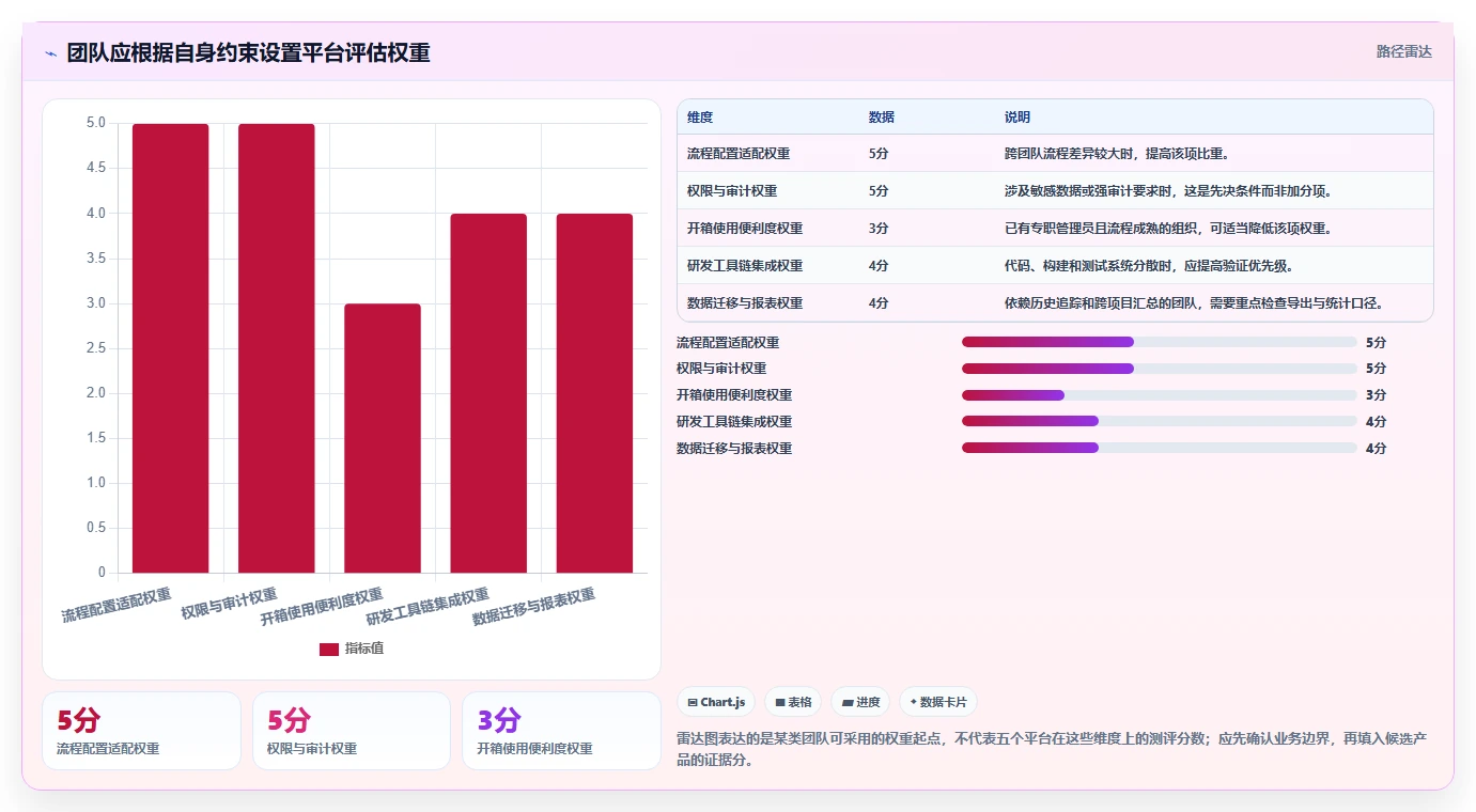 提升团队效率的秘密:2026年最受欢迎的5大产设研协作平台盘点