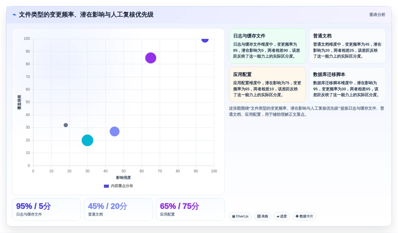 提升研发效率:2026年6大项目文件对比工具深度对比分析