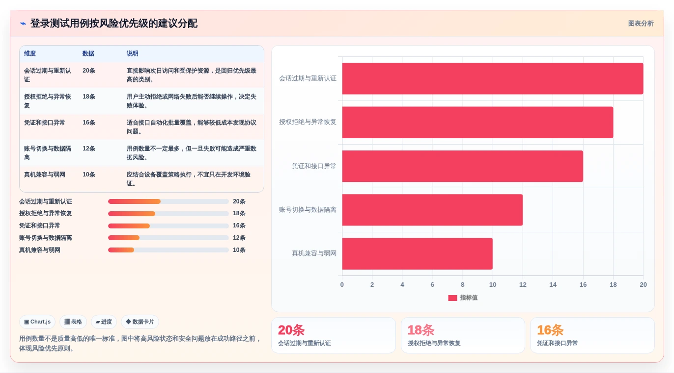 2026年必看:8大微信小程序登录功能测试用例工具全面对比