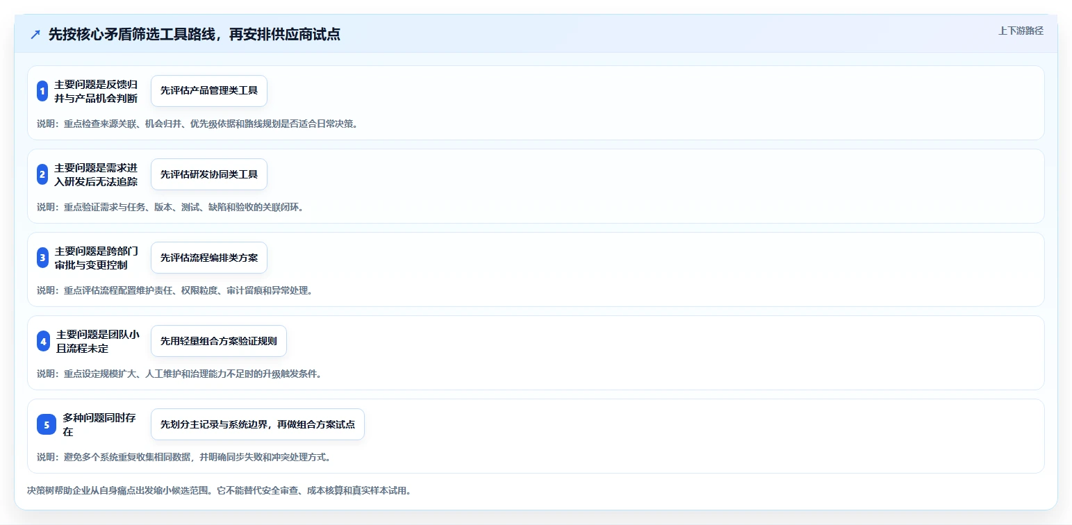 2026年企业服务行业需求管理系统推荐与核心工具深度测评