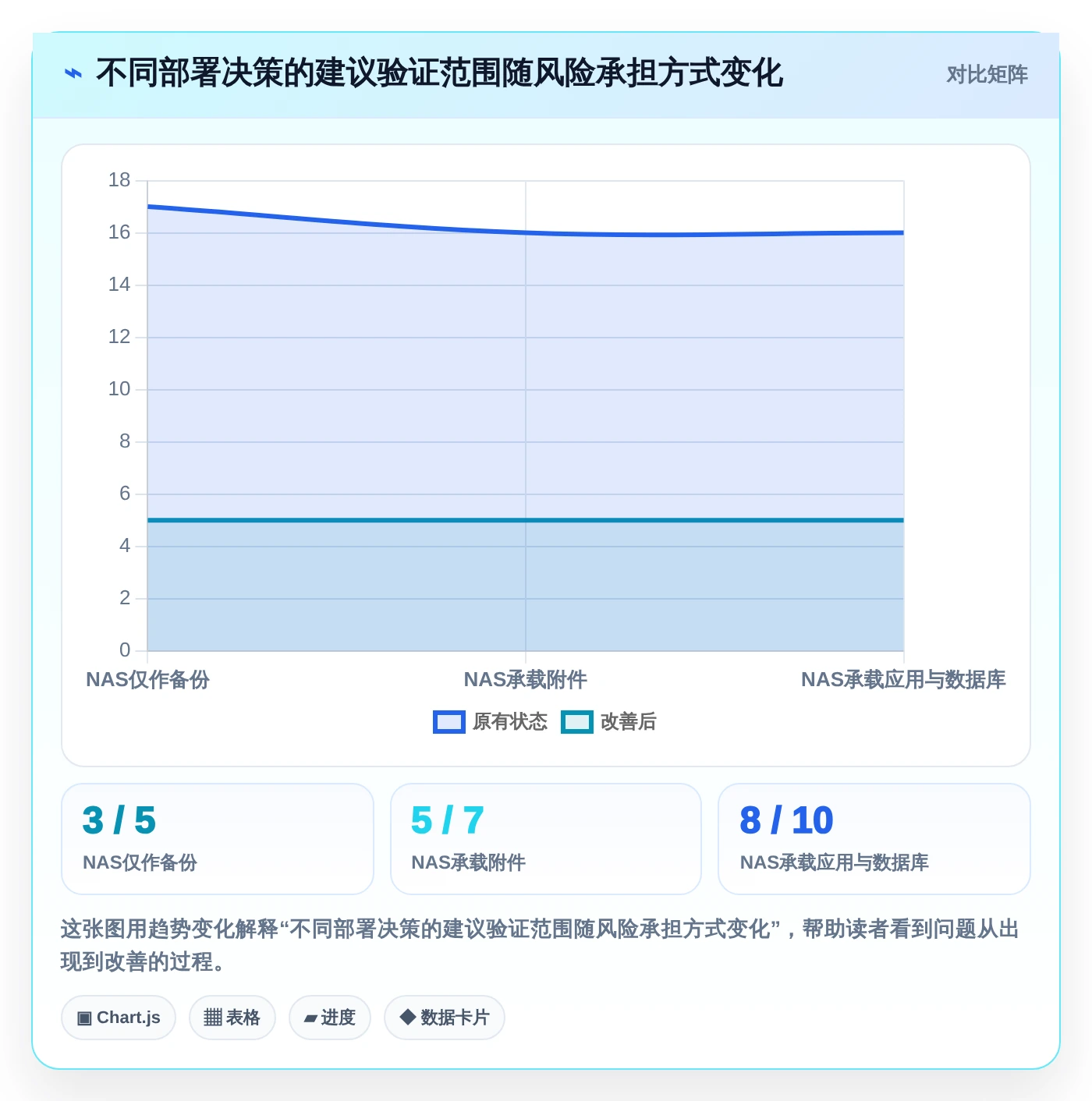 打造高效研发团队:2026年最值得投资的5款nas项目管理软件