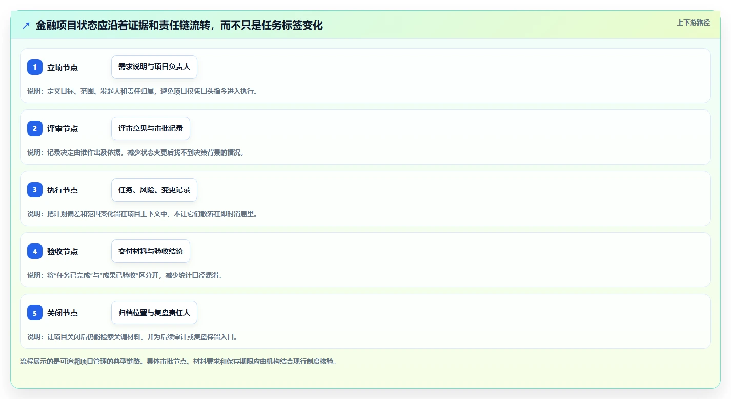 金融项目管理软件哪个好用?2026年六大主流平台深度评测