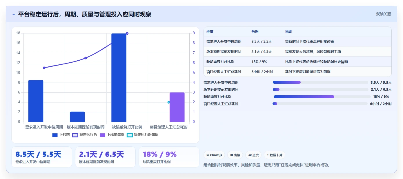 研发管理新趋势:2026年值得关注的5款智能化管理系统