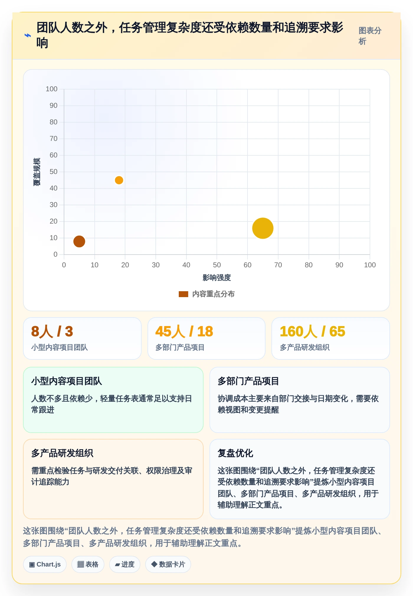 项目经理福音:2026年5款革新性项目任务跟进表工具推荐