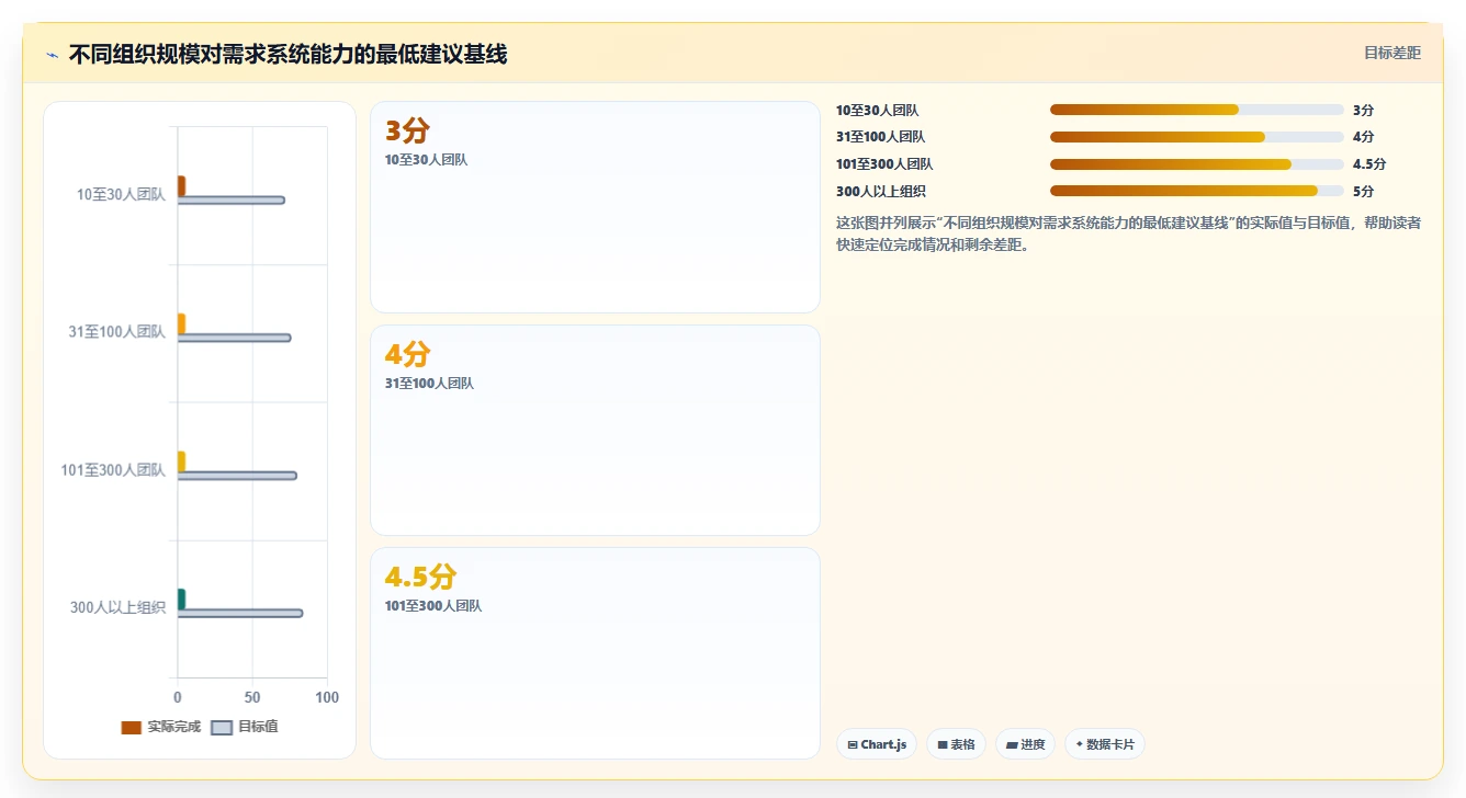 2026年效率之选:6大it项目需求管理系统工具全面对比