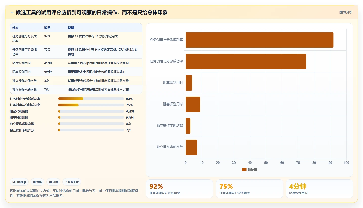 从初创到大企:2026年如何挑选最适合的有没有什么任务计划管理软件?