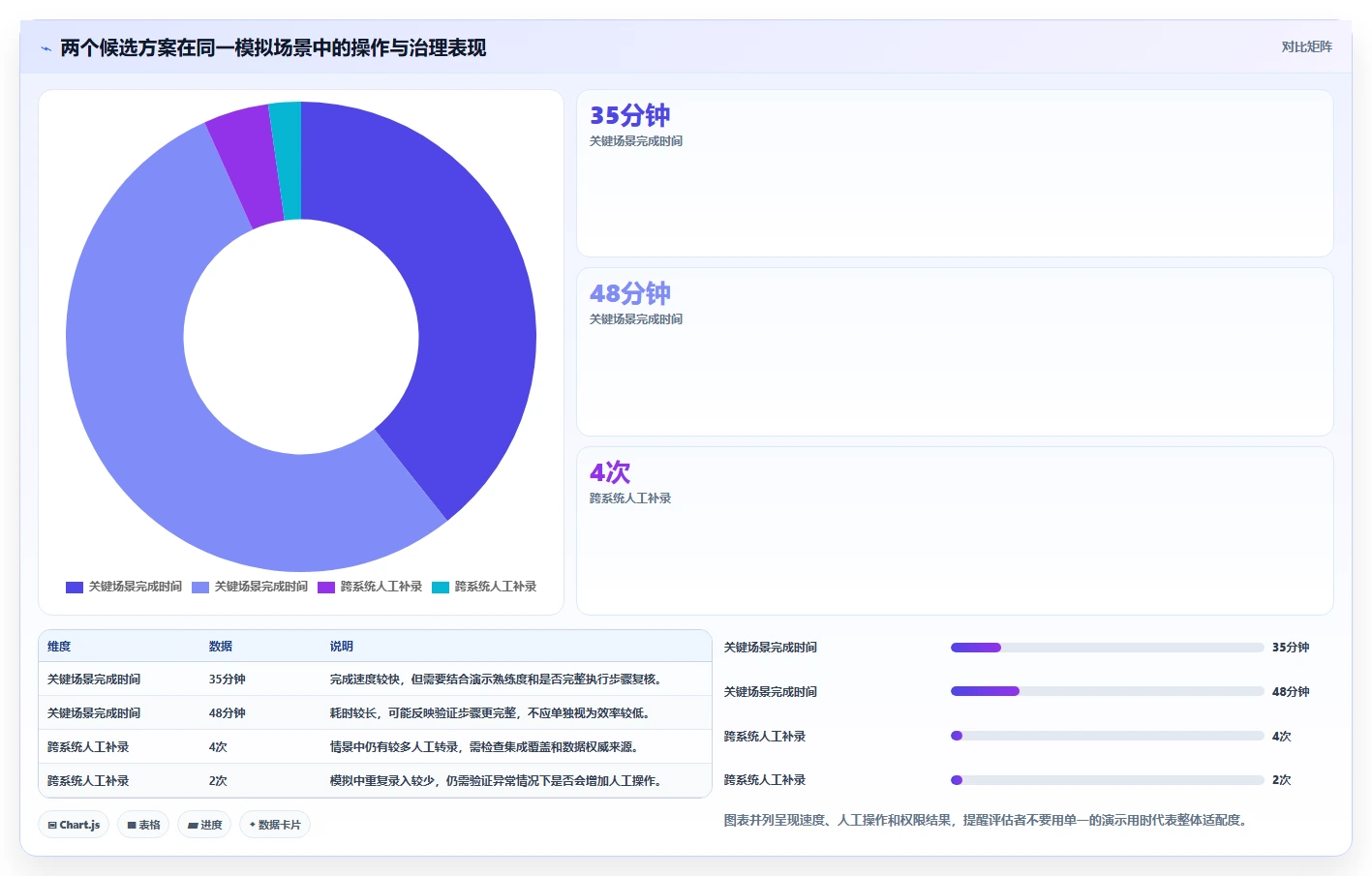 2026年研发项目管理平台选型指南:中大型企业的核心评估维度