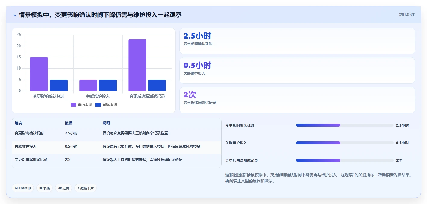 2026智能化需求管理系统排名:主流工具深度测评与选型指南
